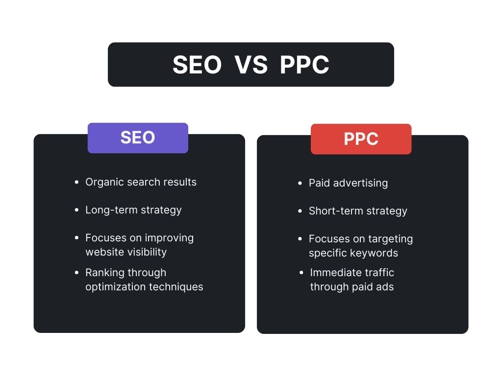 Difference between SEO and PPC in Digital Marketing